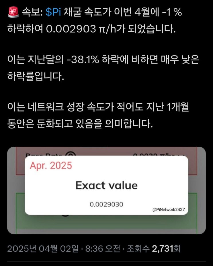  파이코인 25년 4월 기본채굴속도 1% 하락