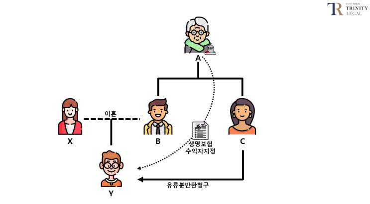 할머니 보험금 '4억' 받은 손자…"나도 달라" 고모 말에 결국 할머니 보험금 '4억' 받은 손자…"나도 달라" 고모 말에 결국