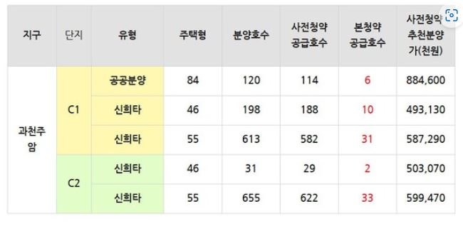 과천주암지구 [공공분양단지] 분양 청약기회