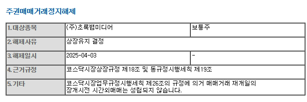 [심층분석]<b>초록뱀</b>미디어 2023년~2025년 1분기 업데이트