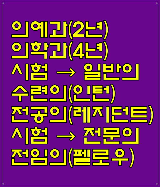  수련의·전공의(인턴·레지던트)차이, 전임의·전문의·일반의 뜻
