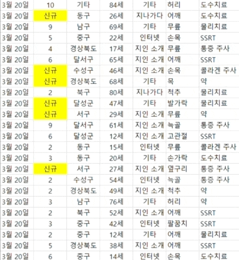  안동 정형외과? 수술만큼은 피하고 싶은 분만 보세요.