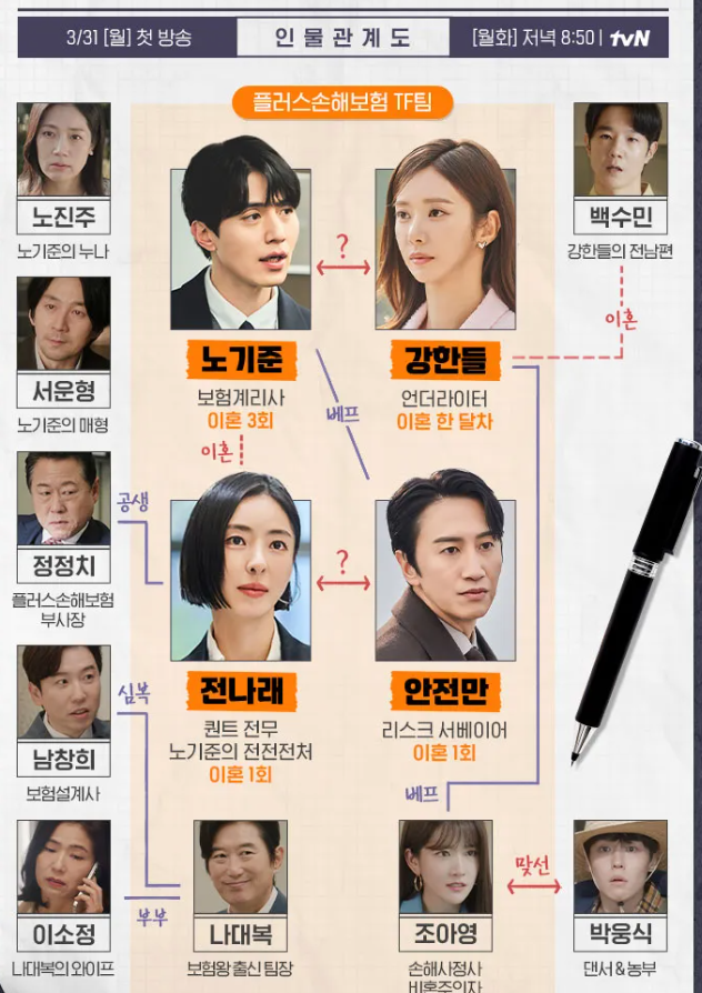 드라마 이혼보험 출연진 넷플릭스 인물관계도 등장인물 1,2화 리뷰