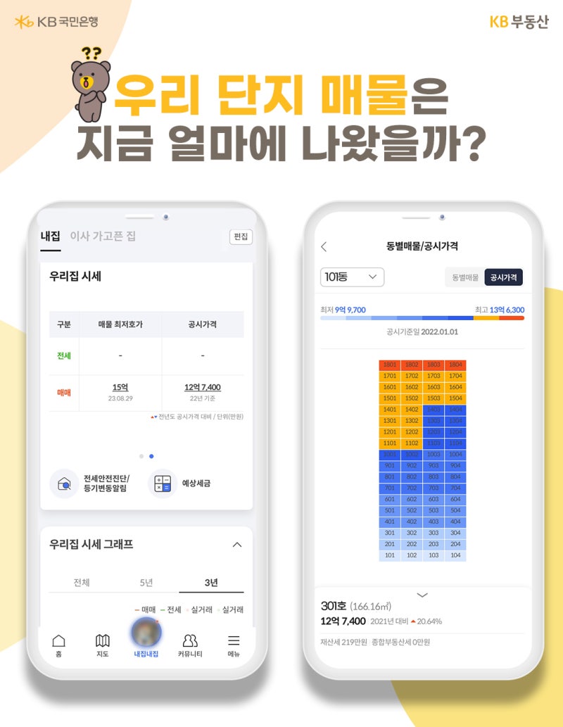 우리집 관리가 걱정이라면? KB부동산에서 한번에 해결하세요! : 네이버 블로그