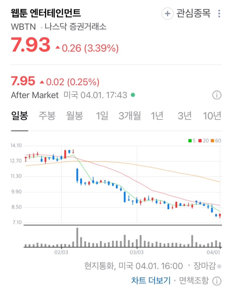  네이버 웹툰 쿠키로 보자