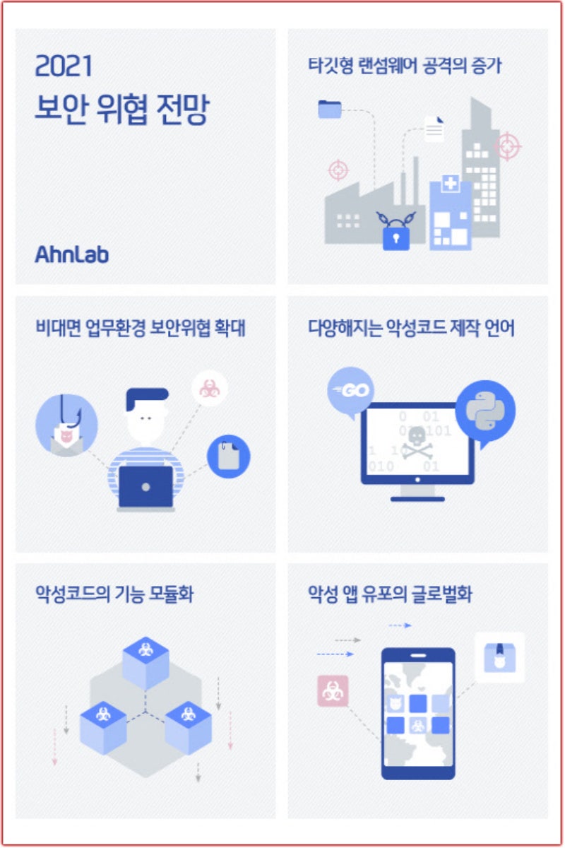 코로나로 보안 중요성 높아져! 2021년 사이버 보안 주요 이슈 TOP 4 : 네이버 블로그