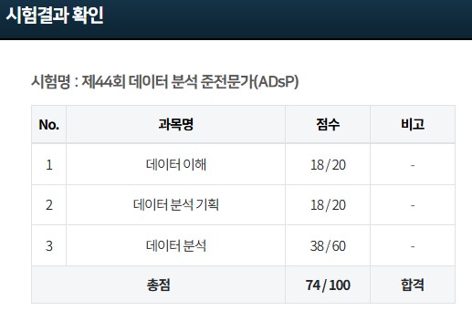  비전공자도 ADsP 한 번에 합격! 일주일 만에 취득한 꿀팁과 공부법 대공개 |독학&벼락치기