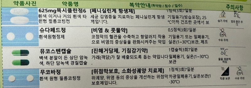 고주파 하비갑개 축소술 상세 후기_2