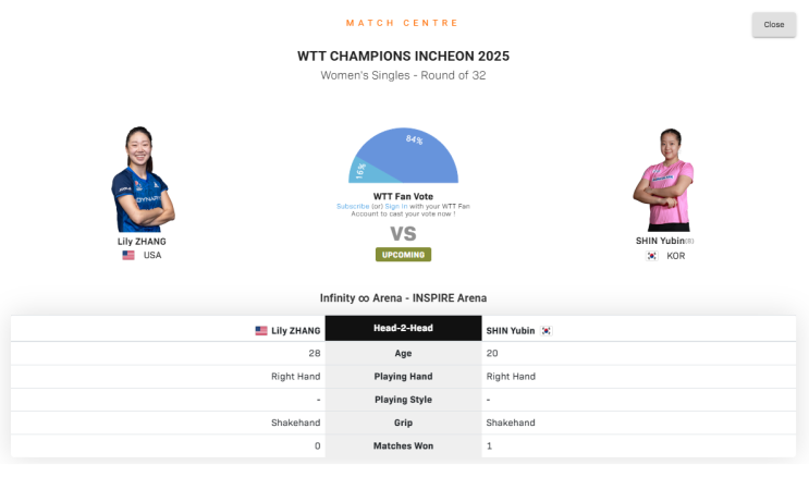 2025 WTT <b>챔피언스</b> 인천 중계 채널 신유빈 <b>탁구</b> 경기일정 32강... 