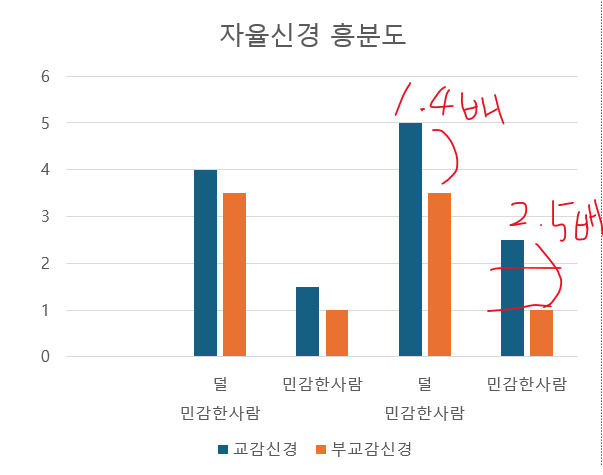 미주신경성 실신이 어떻게 치료하나요? 미주신경성 실신이 어떻게 치료하나요?