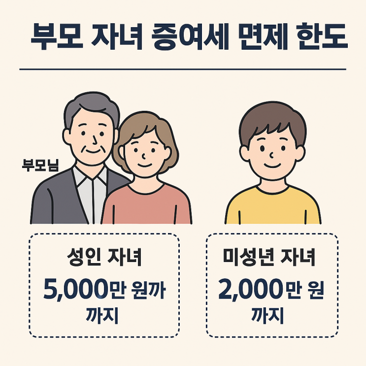  부모 자녀 중에서 면제 한도, 모르면 세금폭탄!