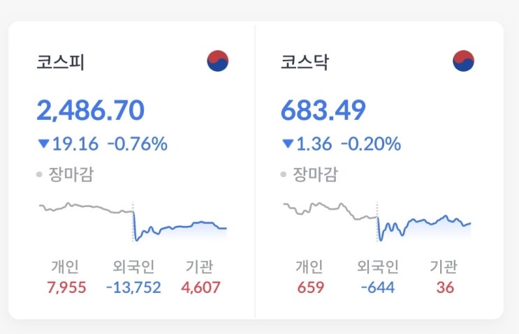 04.03 목) 국내시황. <b>트럼프</b>의 <b>상호관세 부과</b> 영향으로  하락