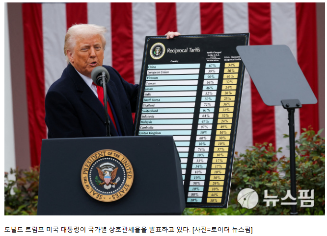 (태백산 두문동재/덕유산) 상호<b>관세</b>, 신보호무역주의, 글로벌... 