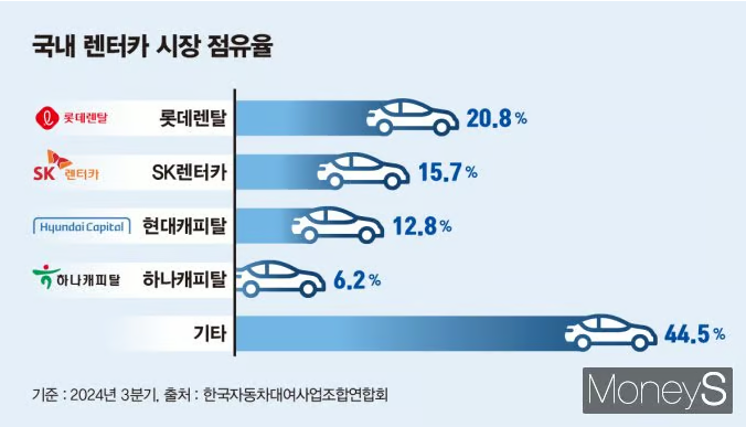  렌터카 시장에 밀려오는 ‘중국 전기차’ 그림자..어피니티도 MBK 따라할까... 사모펀드가 장악한 렌터카 시장