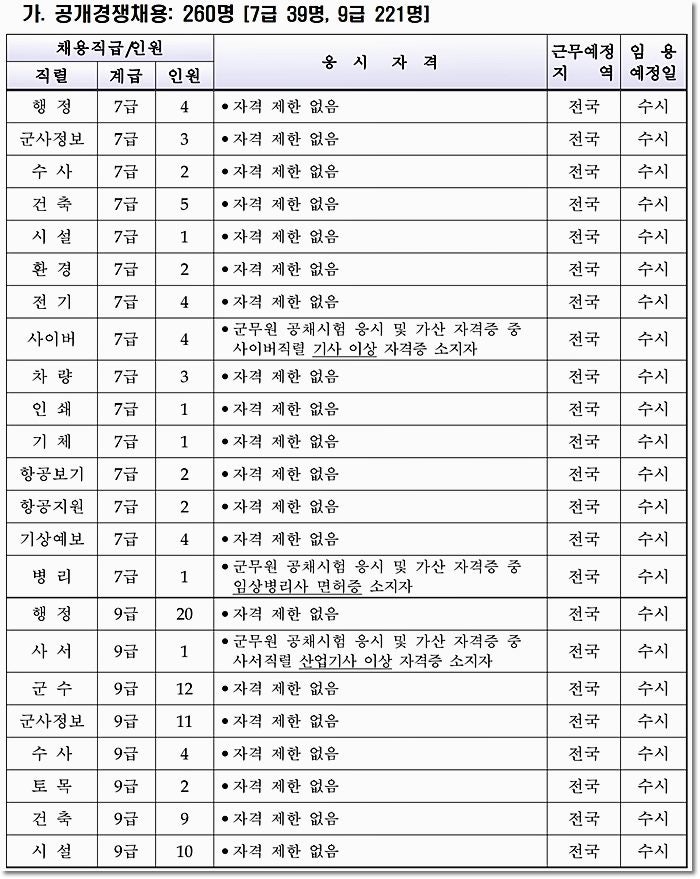 군무원 시험일정 2025년 채용 국방부 육군 공군 해병대