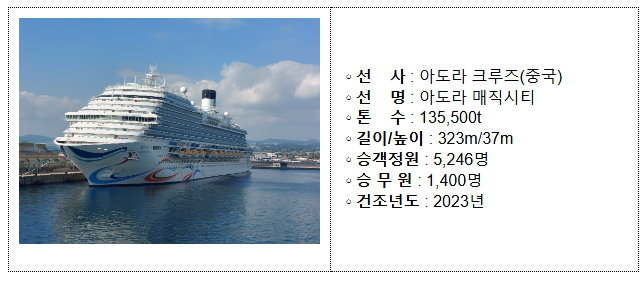 크루즈 여행, 국내 출발 노선 확대 크루즈 여행, 국내 출발 노선 확대
