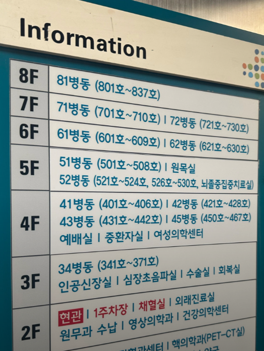  병원 진료과목 종류, 진료과 약어 및 영어 풀네임