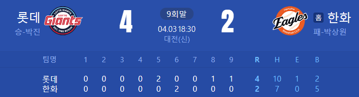 주전 유격수 <b>이호준</b>! 한화전 2연승. 오늘도 <b>승리</b> 자이언츠... 