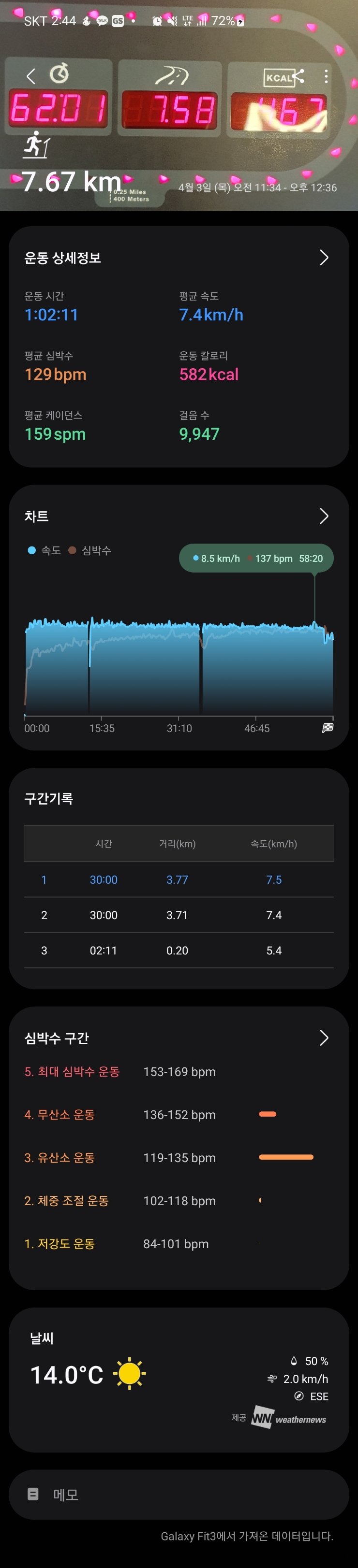 [런닝] 4/3일(목)_슬로우런닝
