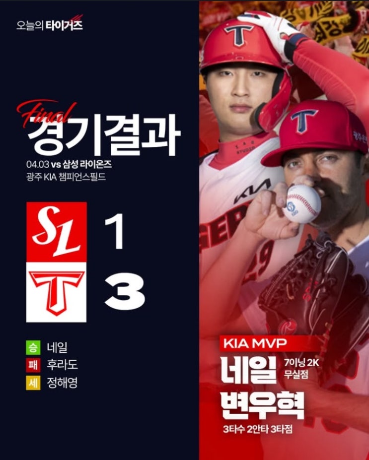 호투 + <b>변우혁</b>의 원맨쇼에 힘입어 삼성 라이온즈 상대로 <b>3</b>-1... 