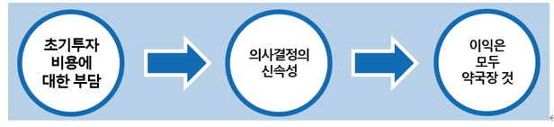  공동개원계약서를 작성해야 하는 이유 - 병의원개원 세무(세금), 약국 개국 세금(세무)