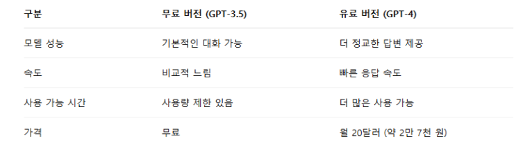  챗GPT 초보자들을 위한 종합 가이드