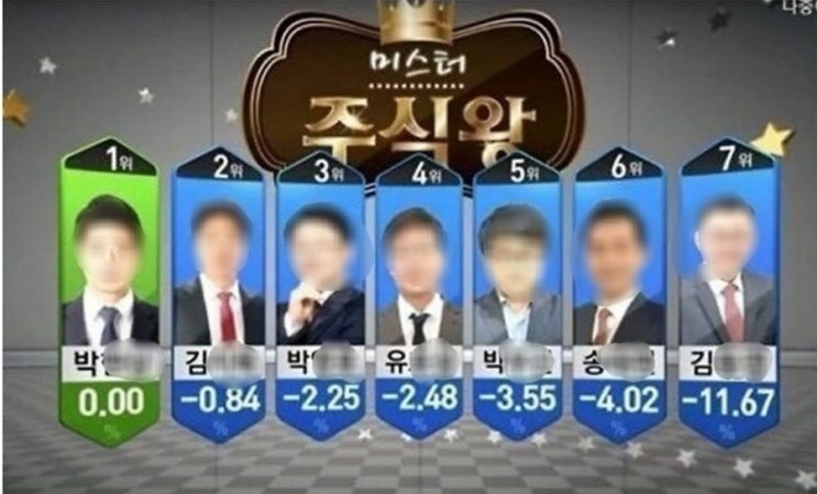  최근 주식시장이 얼마나 힘들었으면...전문트레이더들 마저도...