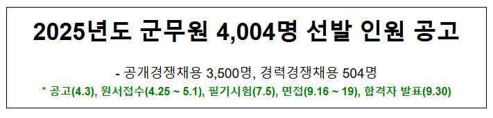 2025년도 군무원 4,004명 선발 인원 공고 2025년도 군무원 4,004명 선발 인원 공고