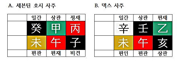  [사주Just-fun②] 세븐틴 호시와 덱스의 공통점, 사주로 살펴보기