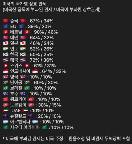  어쩌면 주식시장이 000 할꺼같다...