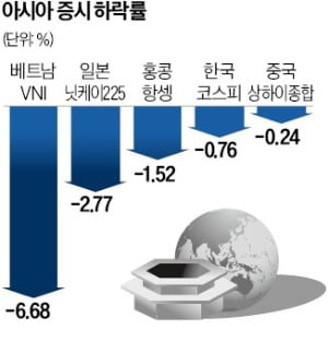 외국인 1.4兆 던졌다…전기전자·해운·금융株 '직격탄' 외국인 1.4兆 던졌다…전기전자·해운·금융株 '직격탄'