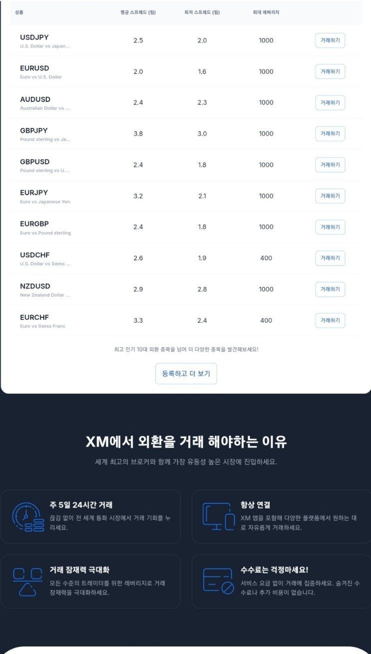  XM 거래소 MT5 스프레드, VIP 등급 페이백 총정리