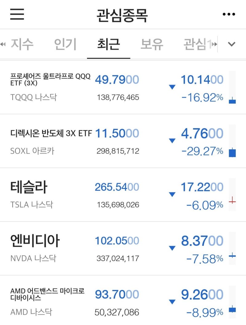 미국 주식 폭락, SK하이닉스와 디아이티 매수, 메리츠증권에서 미국 주식 매수준비(TQQQ, 엔비디아)! : 네이버 블로그