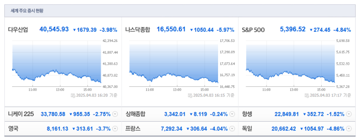  [2025-04-04, 금요일] 시황정리