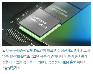  JP모간 "삼성전자 2분기 엔비디아 HBM3E 12단 인증 전망, 투자의견 상향"