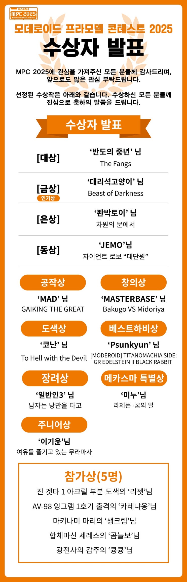  모데로이드 프라모델 콘테스트 2025 수상