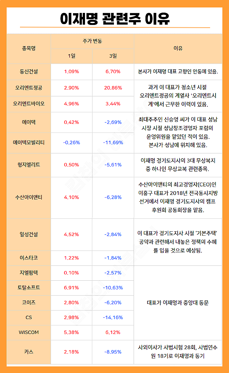 이재명 관련주 이유 오리엔트정공 매수해 봤는데... : 네이버 블로그