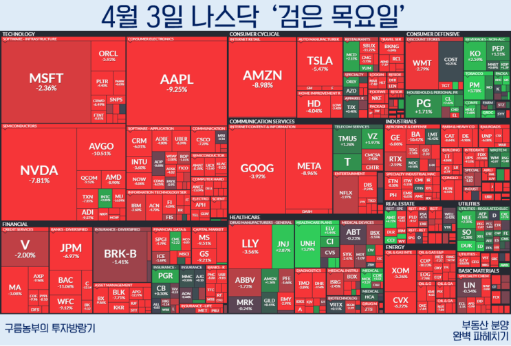 <b>트럼프 관세 폭탄</b>에 검은 목요일, 나스닥 6% 급락
