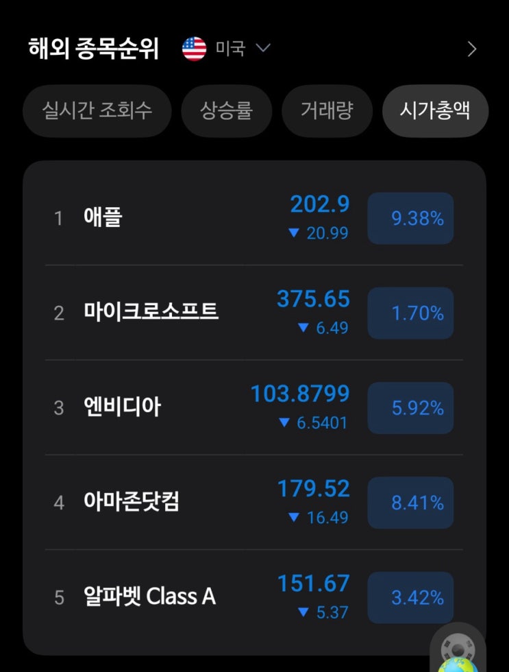 <b>트럼프 상호관세</b> 발표에 움직이는 금 엔화 미국채