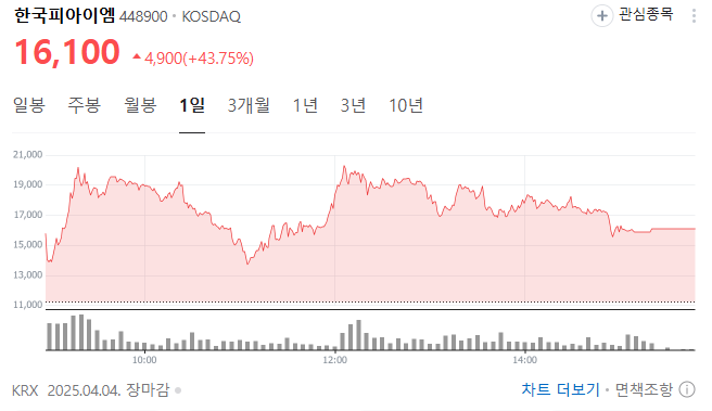  [공모주]한국피아이엠_상장일(25/4/4) 매도 후기