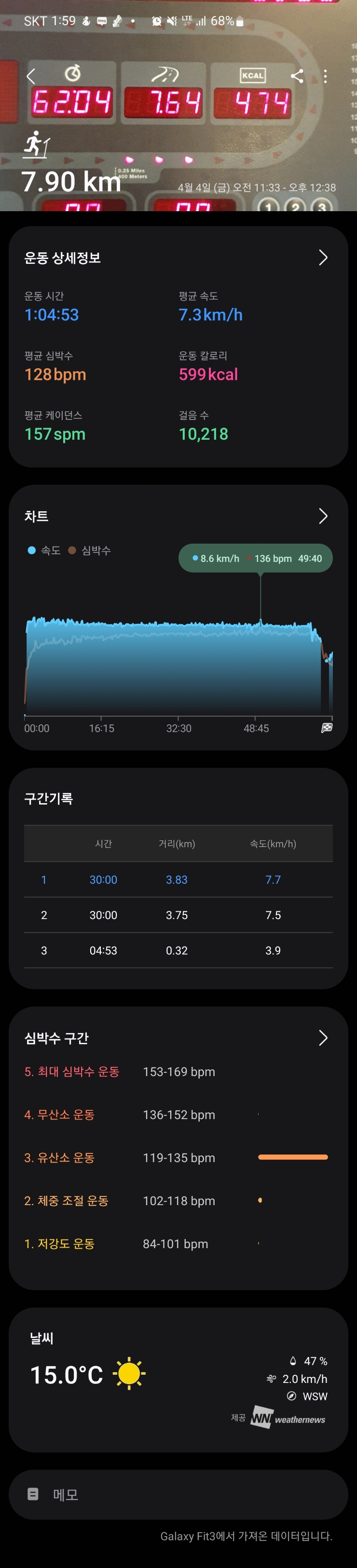  [런닝] 4/4일(금)_슬로우런닝