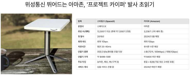  [4월4일]엔비디아, AI 추론 '끝판왕' 내놔, 아마존, 위성통신 '프로젝트 카이퍼' 발사