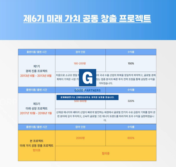  미래가치공동창출프로젝트 사기 한강연합 사기 피해리딩방 골든타임 채권회수 긴급상담