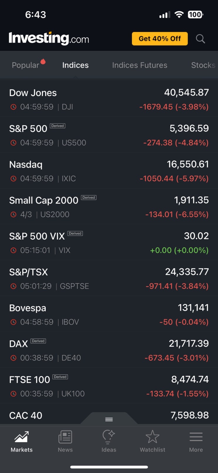  S&P500 -4.84%