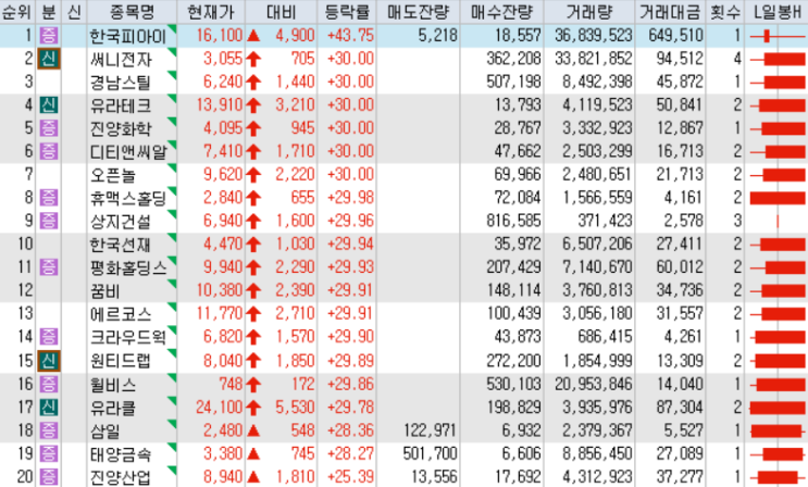 20250331~0404 - <b>탄핵</b> 정치주간... 윌비스)/<b>김문수</b>,<b>한동훈</b>,홍준표... 