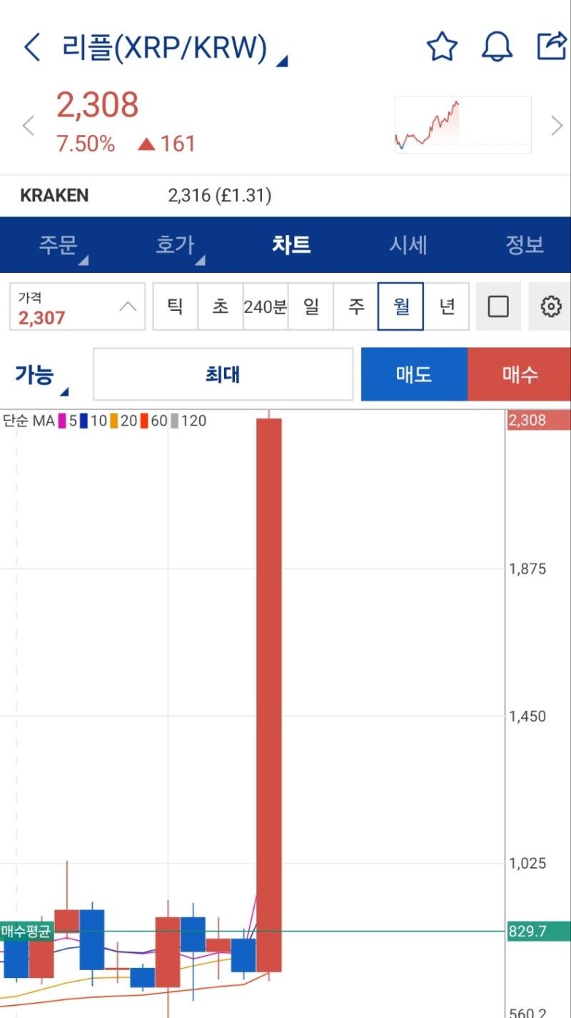 2025년 4월, 가상화폐 투자 수익결산 : 네이버 블로그