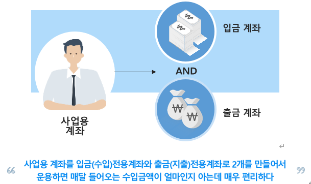  사업용계좌 개설 신고 방법과 병의원세무(세금), 약국세금(세무)