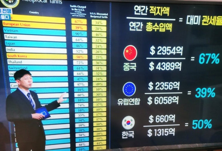 트럼프 관세전쟁과 관세 계산법 미국의 주요 국가별 상호 관세율