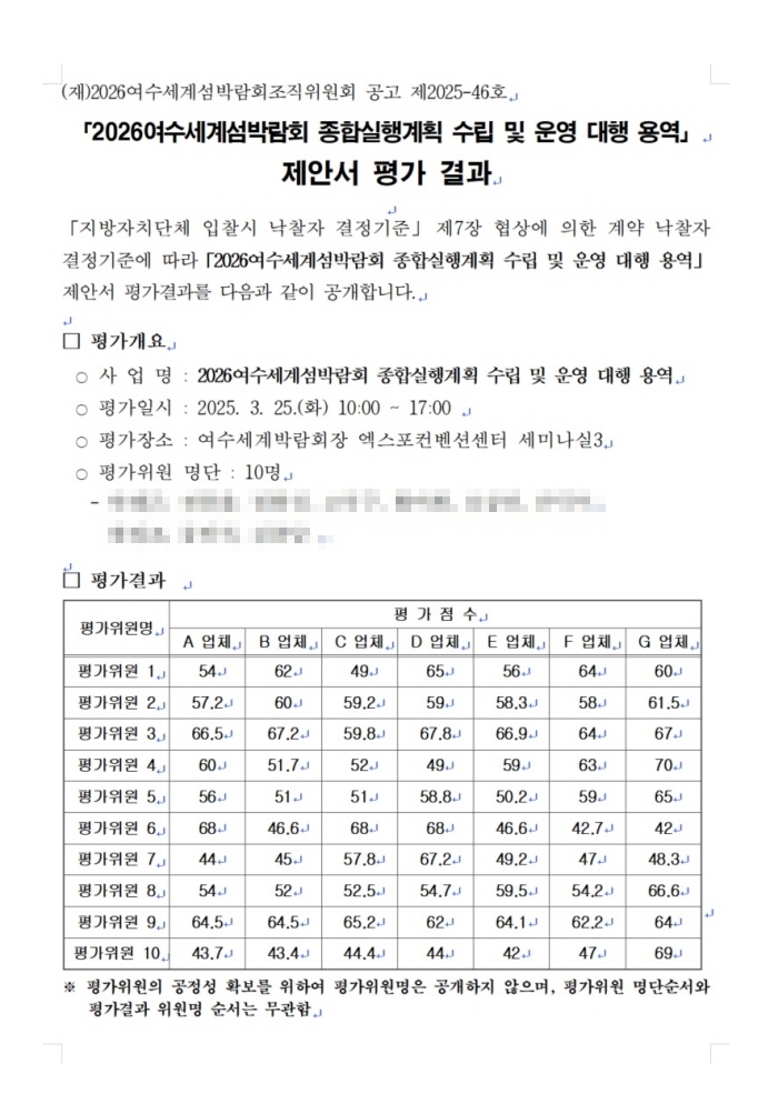  2026여수 세계섬박람회, 제안서 평가점수 만점과 뒷돈 의혹(?)