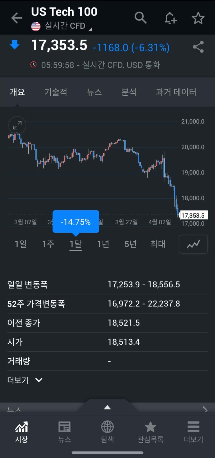 알려주는 <b>최상목</b> 경제 <b>부총리</b>의 투자 진실. 그리고 미국... 